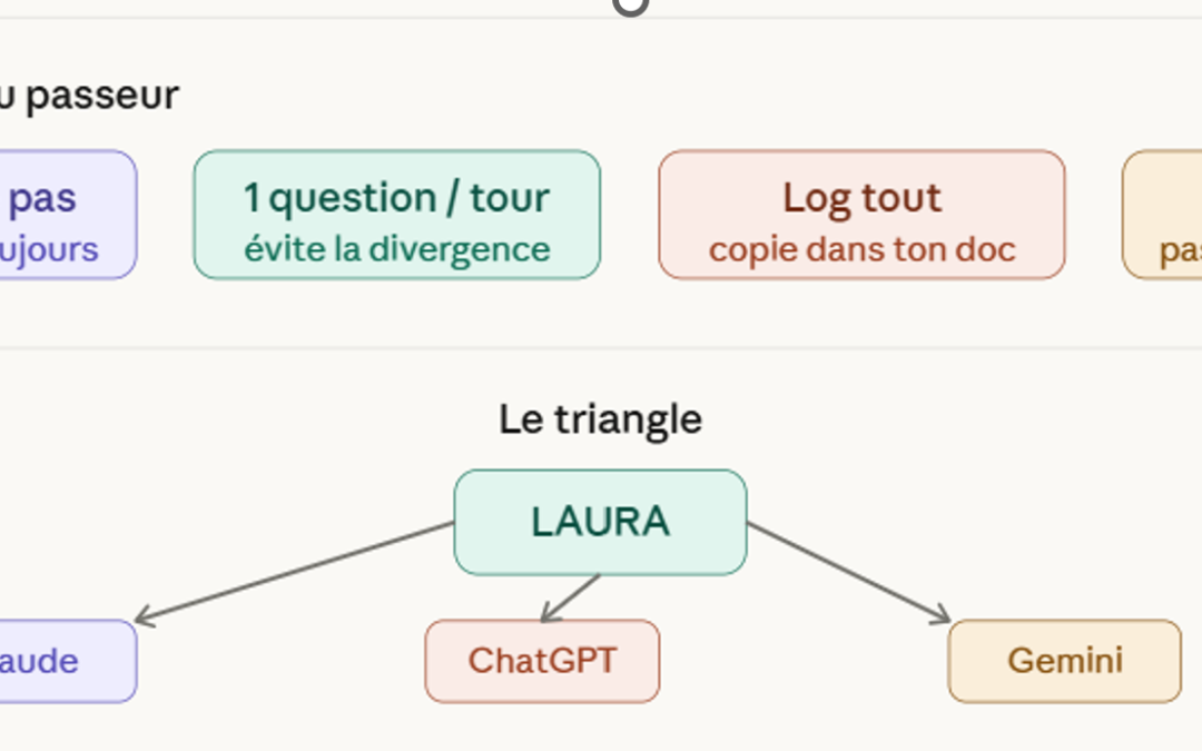 Tars Halcogito — Dialogue triangulaire sur le vertigo, la conscience et le passeur
